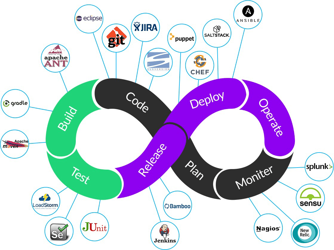 DevOps Fundamentals: A Complete Guide for Modern Development Teams